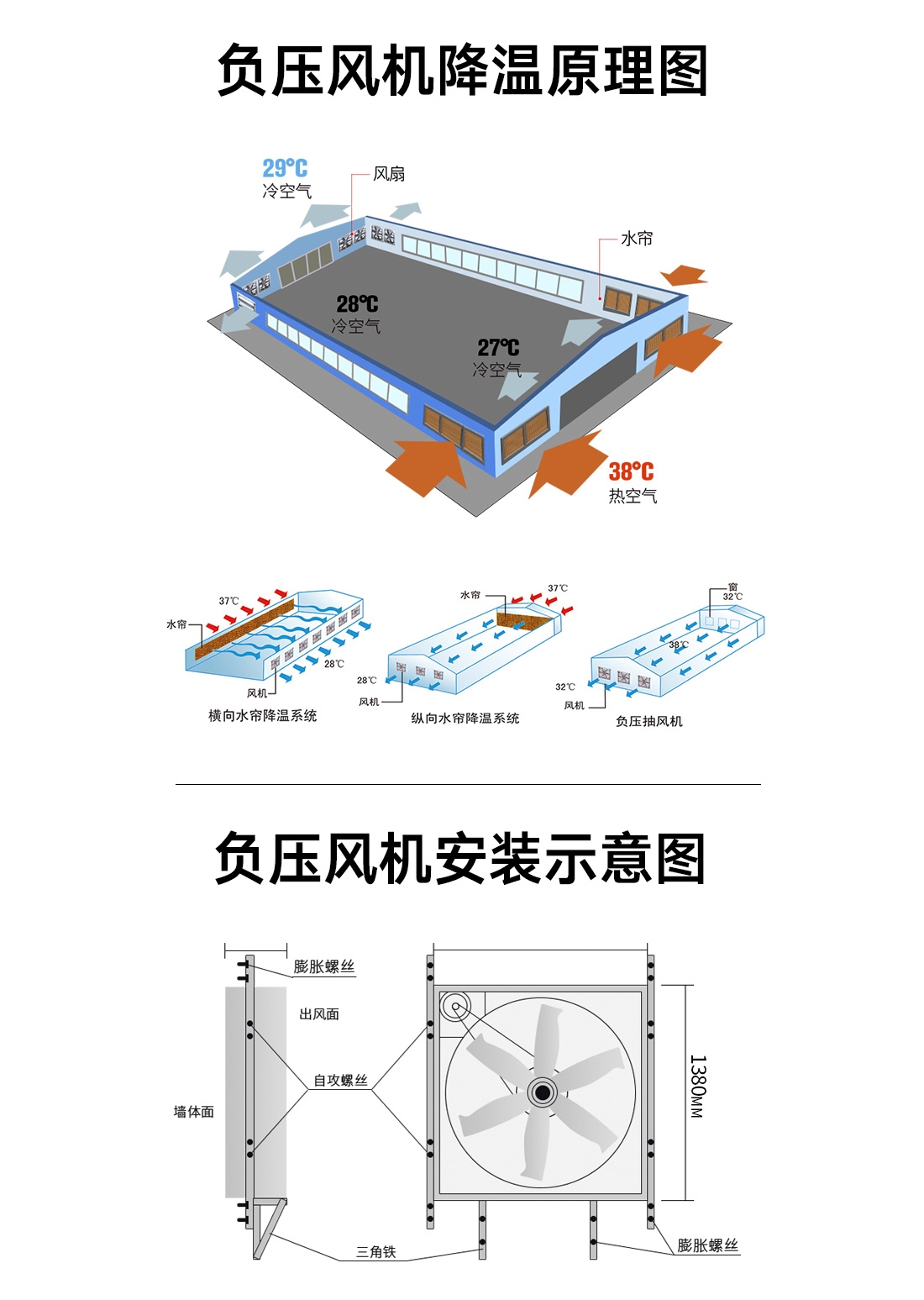 鍍鋅板負壓風機