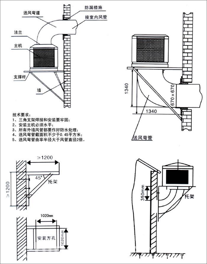 YL-25G03掛壁式水冷風機