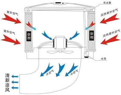 TB-30G02掛壁式水冷風(fēng)機(jī)