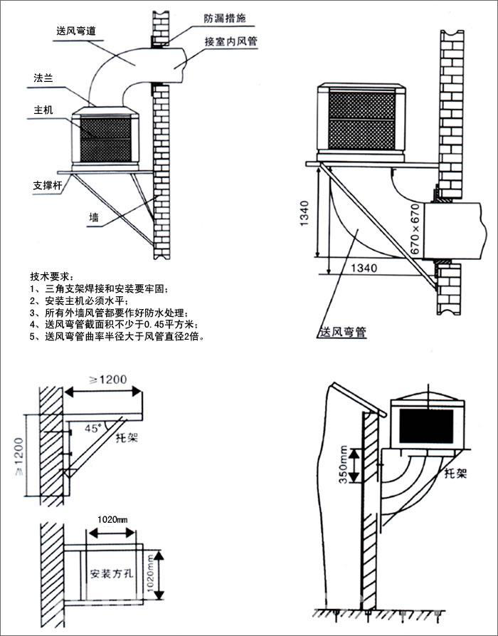 TB-30G02掛壁式水冷風(fēng)機(jī)