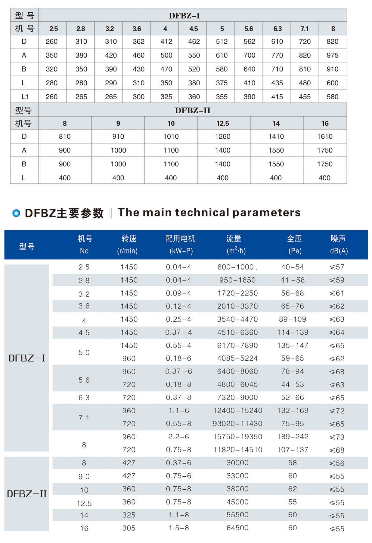 DFBZ系列低噪聲方形風(fēng)機(jī)