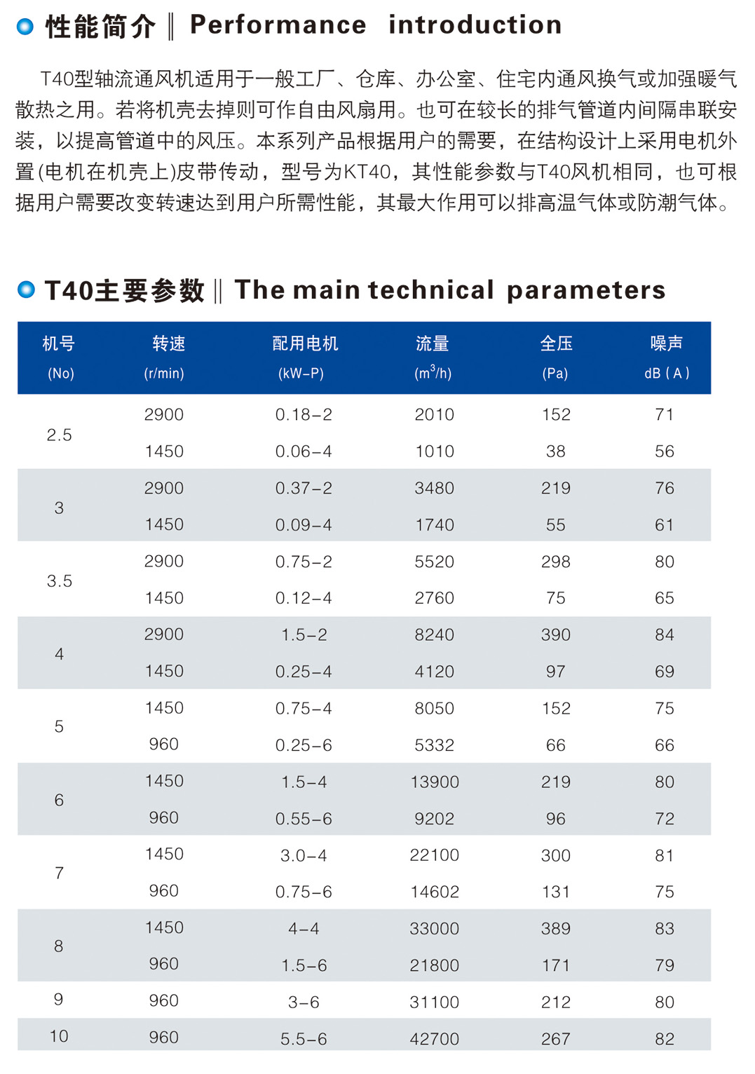 T40、KT40、FKT40 型軸流通風(fēng)機(jī)