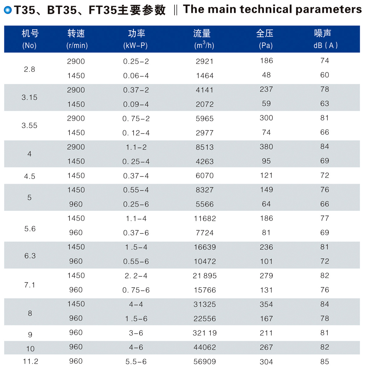 T35、BT35、FT35型低噪聲軸流風(fēng)機(jī)