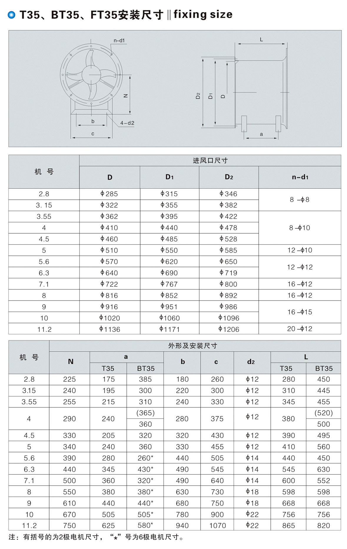 T35、BT35、FT35型低噪聲軸流風(fēng)機(jī)