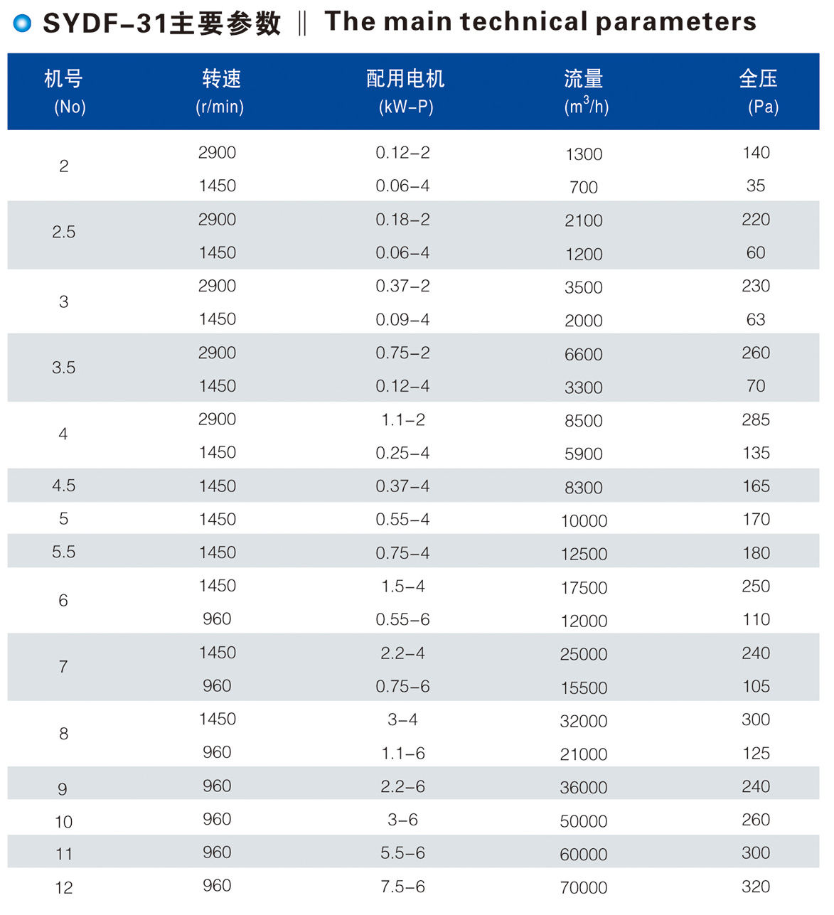 SYDF-31可調(diào)鋁葉輪軸流通風(fēng)機